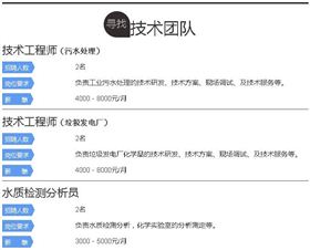 金年会水处理环保公司招聘  技术团队