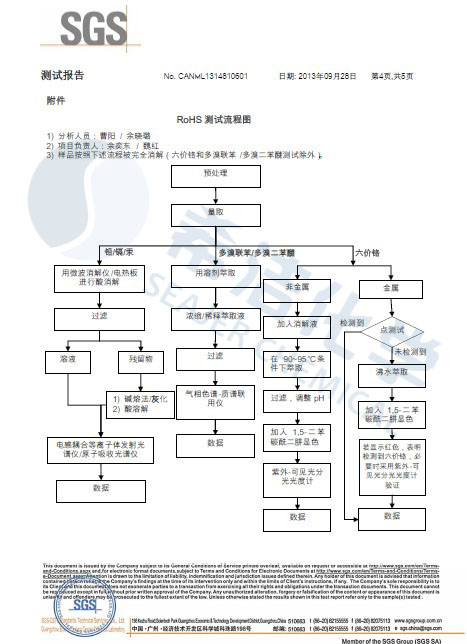 金年会环保除磷剂 ROHS报告