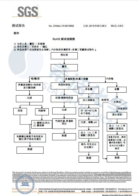 金年会环保除磷剂 ROHS报告