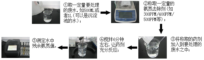 氨氮处理药剂小试实验