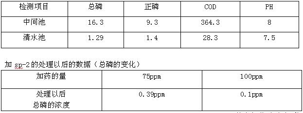 磷检测数据