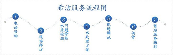 江苏重金属捕捉剂厂家  金年会服务流程图