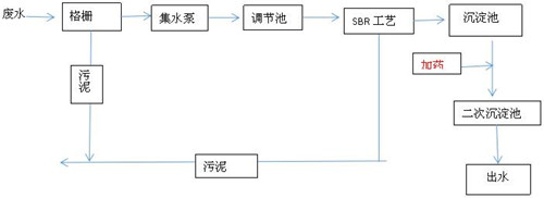 总磷去除方法