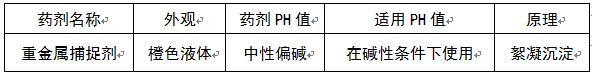 重金属废水处理方法的学药剂