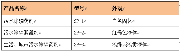 金年会污水除磷药剂