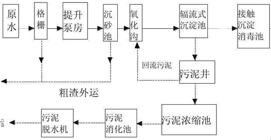 焦废水现场处理工艺