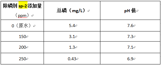 食品加工废水如何除磷的实验