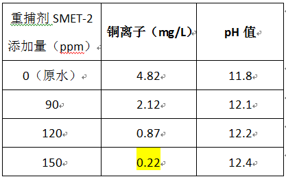 重金属捕捉剂的实验