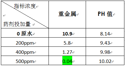 钢铁厂重金属废水处理的实验