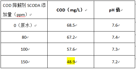 印染废水cod去除剂投加实验