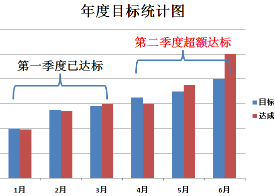 金年会学年度目标统计图