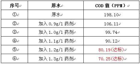 投加cod去除剂的实验