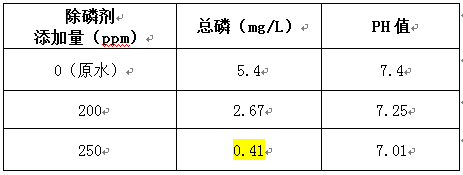 去除水总磷的加药结果