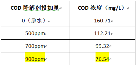 cod废水处理的投加实验