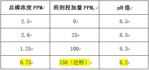 除磷剂实验