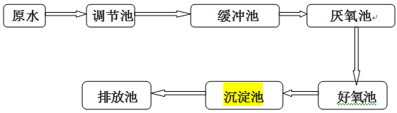 生活污水工艺流程