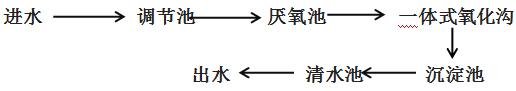 生活污水工艺流程