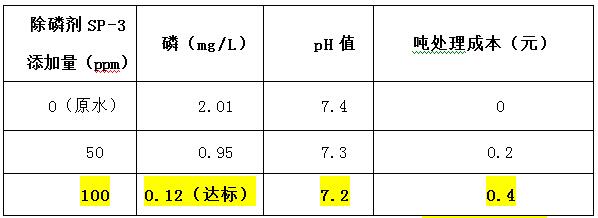 污水除磷剂的投加实验