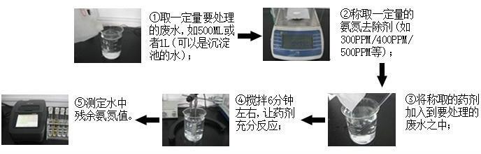 氨氮去除剂（固体粉末）使用方法