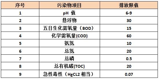 制药废水排放标准-新建企业污水排放限制