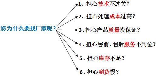 金年会环保污水处理厂家