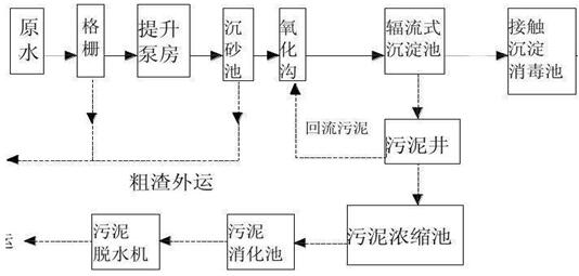 造纸废水处理工艺