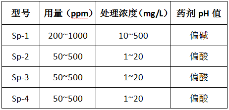 金年会除磷剂的型号