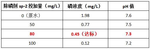 污水处理总磷药剂sp-2