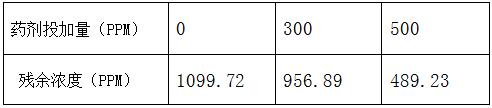 cod降解剂投加量