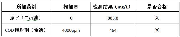 cod降解剂投加