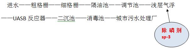 食品废水处理的工艺流程