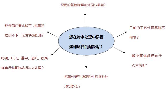 污水处理中存在的问题