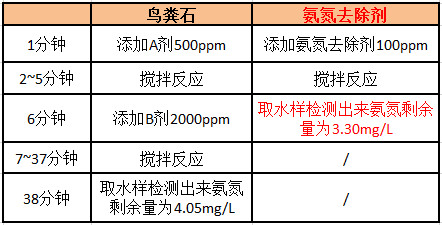 客户现场工艺流程图