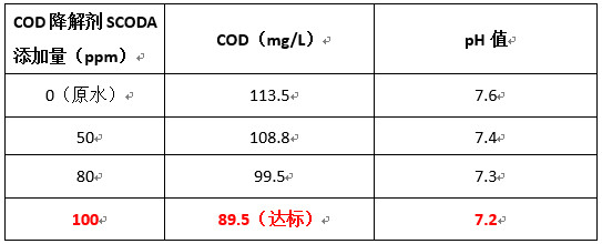 金年会实验数据