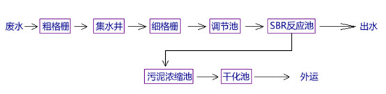 金年会除磷工艺