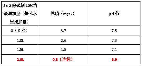 除磷剂投加比例实验