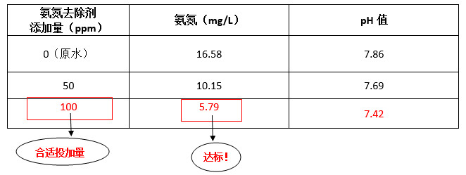 金年会工程师现场调试实验数据