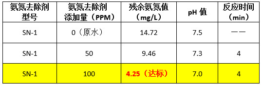 金年会到现场实验数据