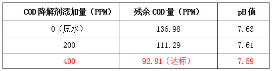 金年会现场实验图