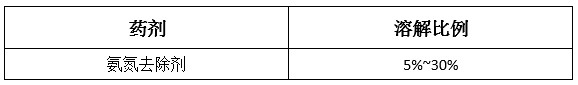 氨氮去除剂溶解比例