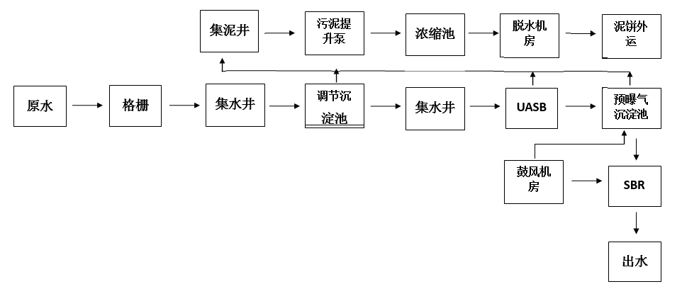 除磷剂反应时间-现场工艺