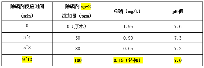 除磷剂反应的时间