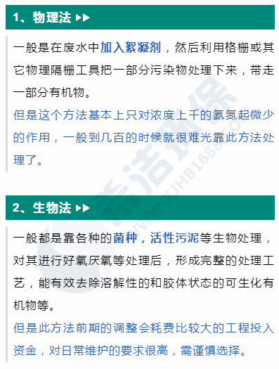 废水氨氮降解法 废水氨氮降解法