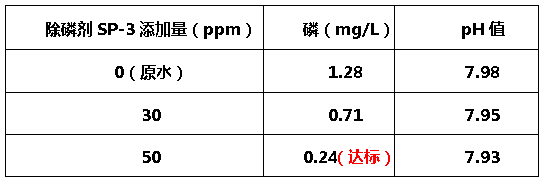 除磷剂sp-3-金年会环保