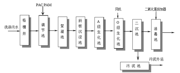 食品厂工艺处理流程-金年会