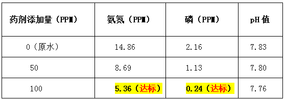 污水处理药剂加药量-金年会环保