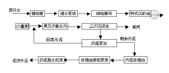 污水处理工艺-金年会环保