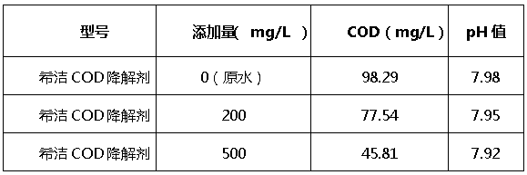 金年会cod降解剂添加量