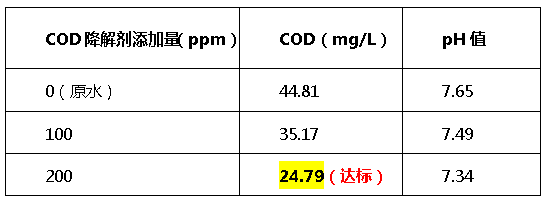 cod降解剂投加量-金年会