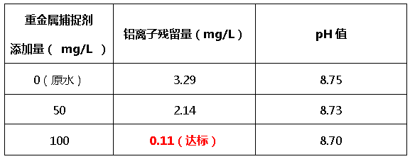 重金属捕捉剂添加量-金年会环保